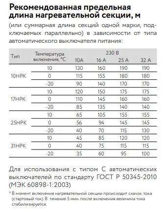 25НРК-Т-2 Саморегулирующийся нагревательный кабель Mos-Obogrev.ru