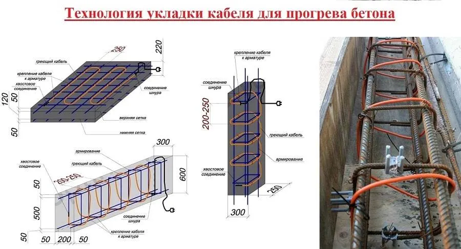 Как правильно подогреть бетон? Как правильно подогреть бетон?