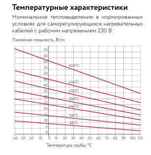 15ВТС2-ВР саморегулирующийся нагревательный кабель Mos-Obogrev.ru
