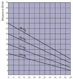 Греющий кабель ThermTrace Lite 23TTL-2-BO Mos-Obogrev.ru