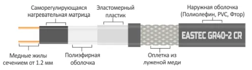 EASTEC GR 30-2 CR греющий кабель с УФ защитой Mos-Obogrev.ru