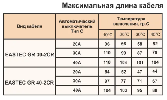 EASTEC GR 30-2 CR греющий кабель с УФ защитой Mos-Obogrev.ru