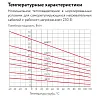 15ВТС2-ВР саморегулирующийся нагревательный кабель Mos-Obogrev.ru