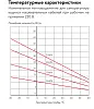17НРК-Т-2 Саморегулирующийся нагревательный кабель Mos-Obogrev.ru
