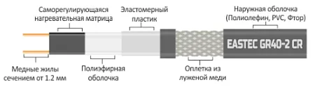 EASTEC GR 40-2 CR греющий кабель с УФ защитой Mos-Obogrev.ru