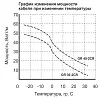 EASTEC GR 30-2 CR греющий кабель с УФ защитой Mos-Obogrev.ru