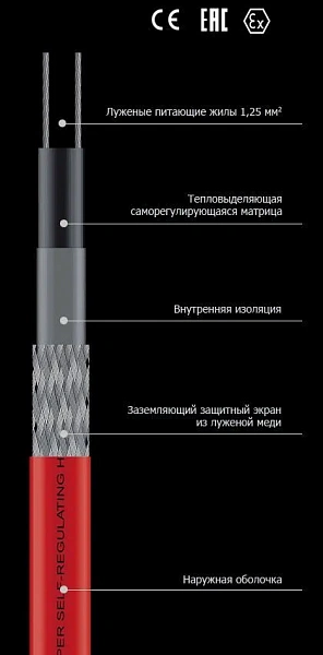 Саморегулирующийся кабель 45TTS-2-BOT Mos-Obogrev.ru