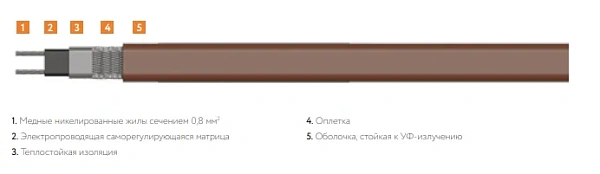 32IndAstro Lite2 Кабель нагревательный саморегулирующийся Mos-Obogrev.ru